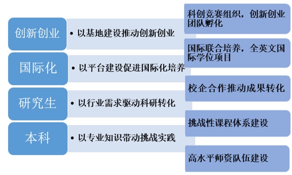 计算机系获批北京高等学校示范性校内创新实践基地 清华计算机科学与技术系